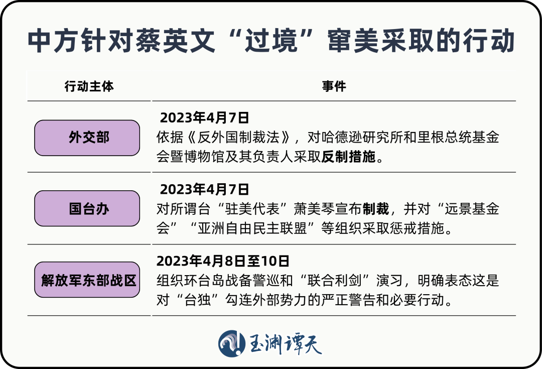 中方持续升级反制措施的核心所在-复旦美国研究中心