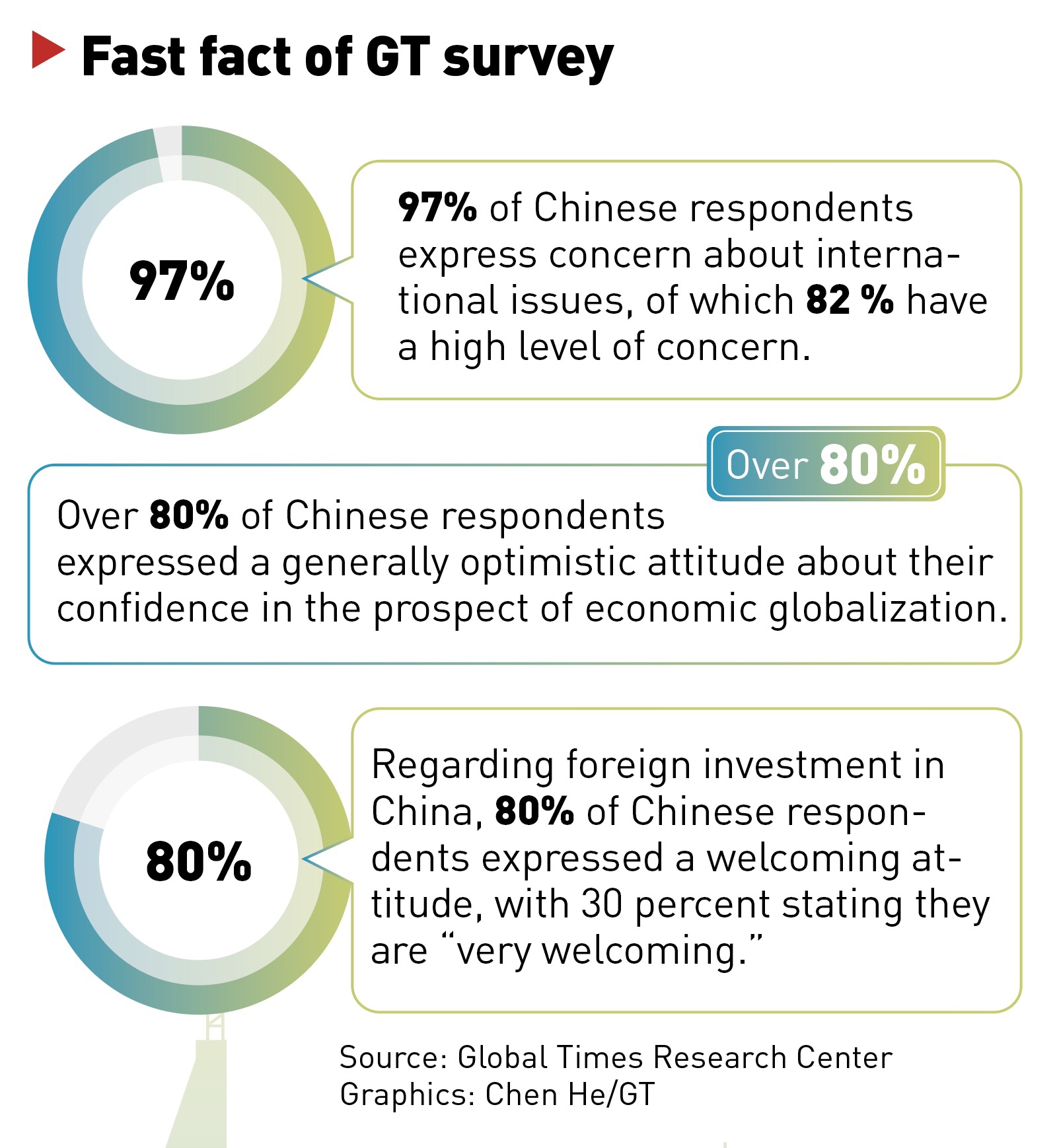 Graphic:GT